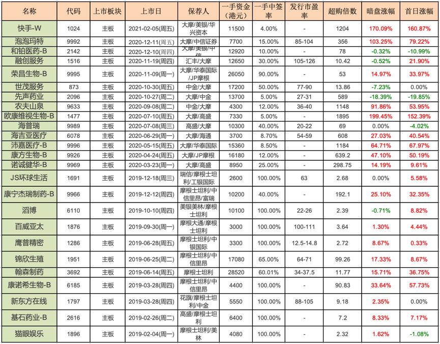 港股打新:赛生药业测评分析(089)