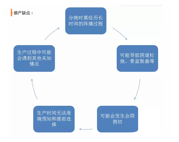 顺产的条件和技巧,顺产条件跟遗传有关系吗