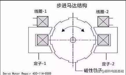 线切割伺服电机和步进电机的区别,伺服电机与步进电机原理接线方法