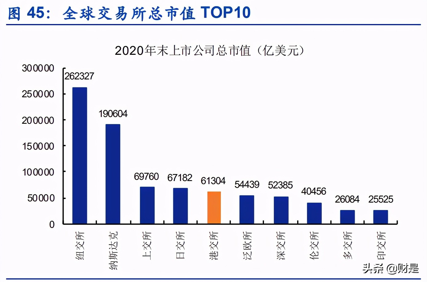 香港研究成果获国家肯定,香港交易所投资逻辑