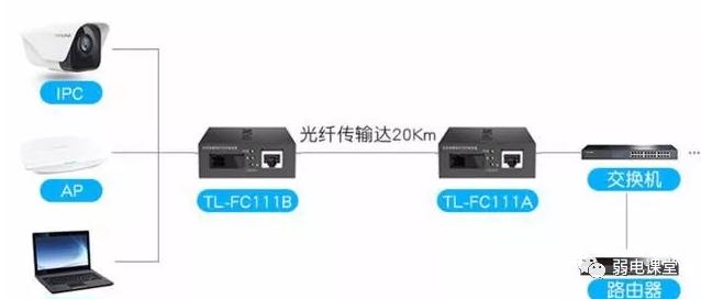 监控网线超过100米怎么解决,超过100米的网线能带监控吗