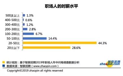 90后离职的3大原因，拒绝画大饼谈奉献，越来越多企业在用的模式