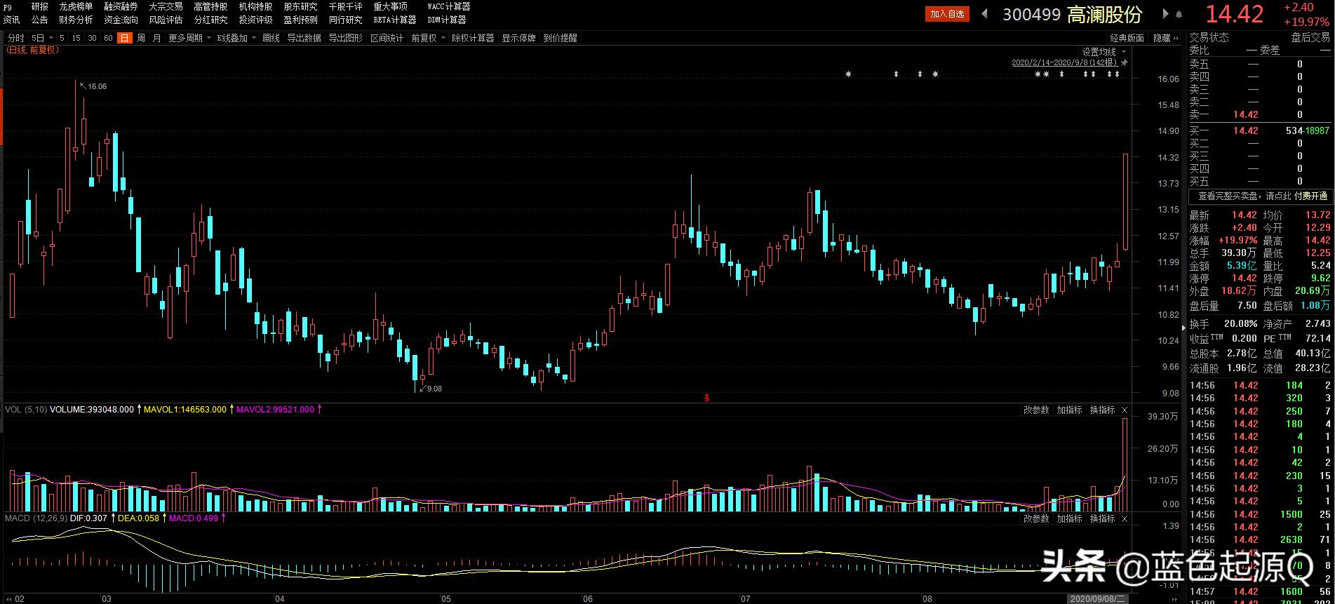 高澜股份专精特,高澜股份新能源