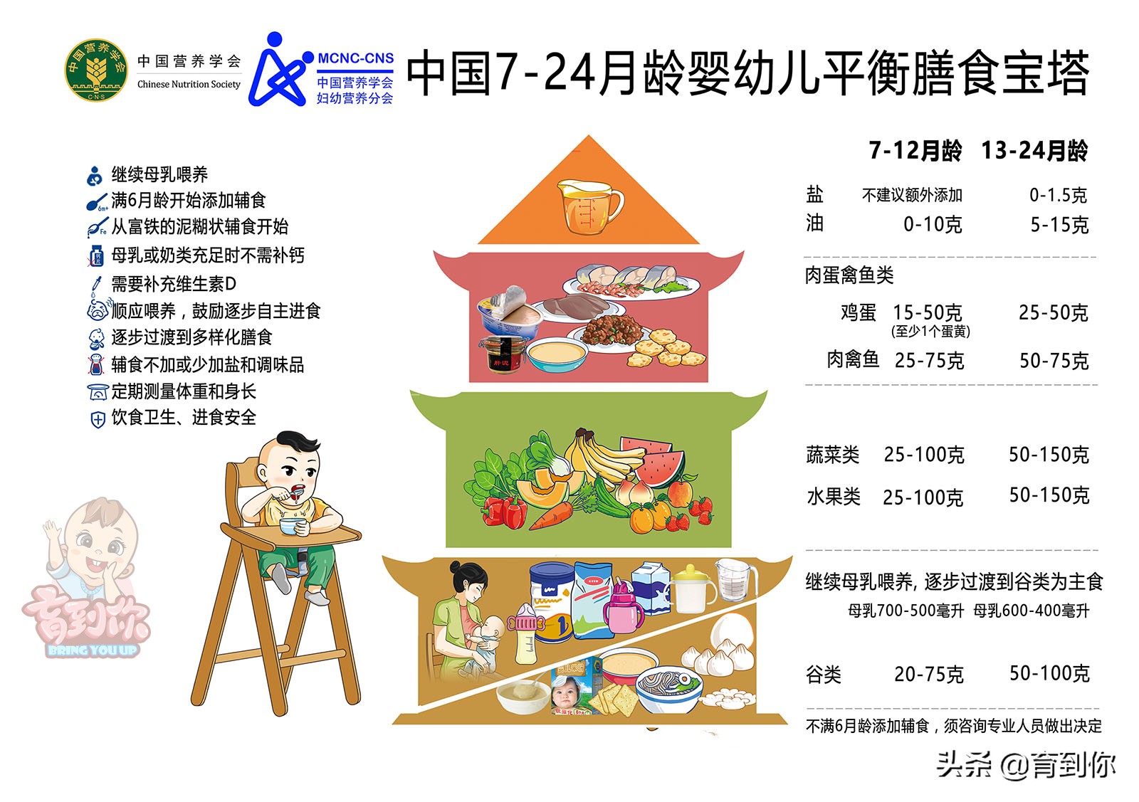 2023年冬季流感儿童死亡率,中国2020流感的死亡人数