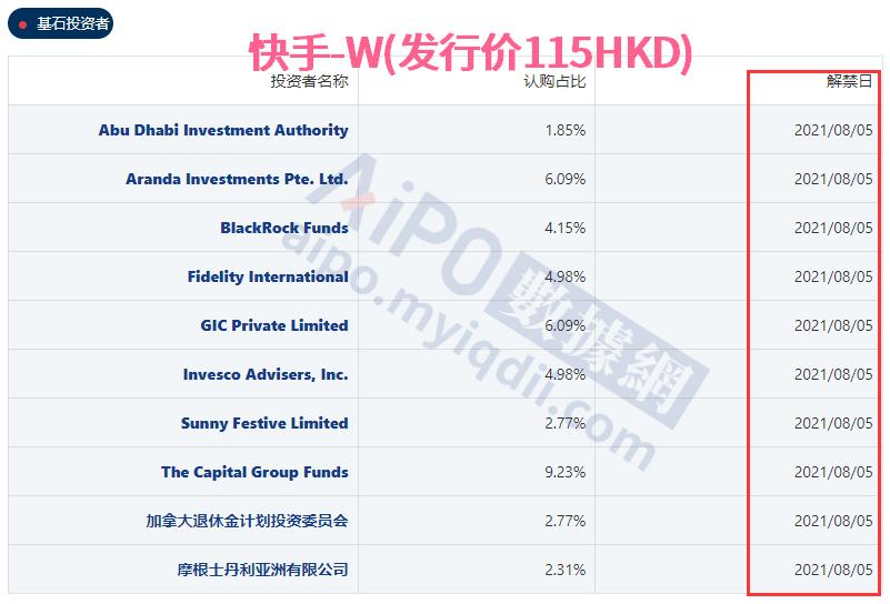打新打着做股东的请三思!快手从涨250%到跌23%,连基石都被套