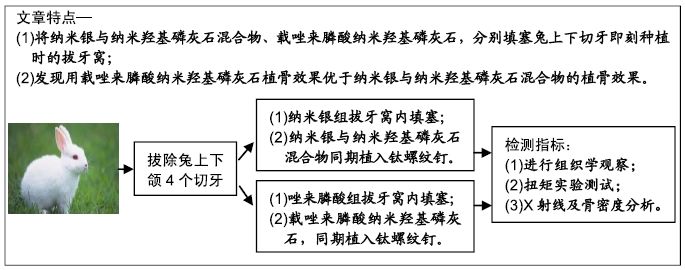 使用唑来膦酸致颌骨坏死怎么办,唑来膦酸能缩小骨肿瘤吗
