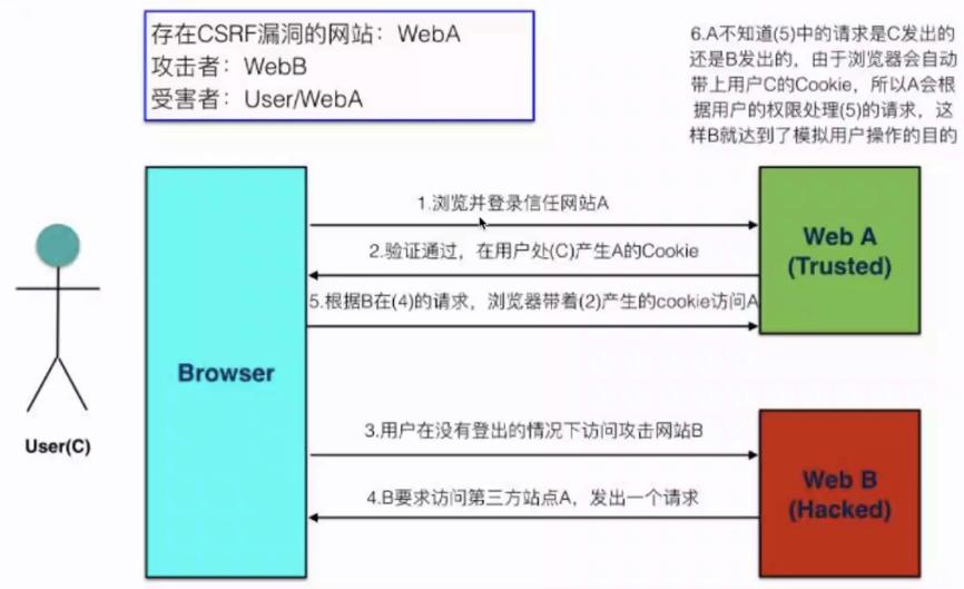 安全漏洞xss攻击,安全检测xss漏洞如何解决
