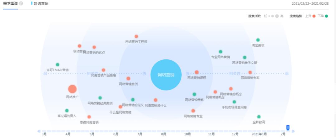 关键词深挖工具哪个好用,百度关键词挖掘要怎么用