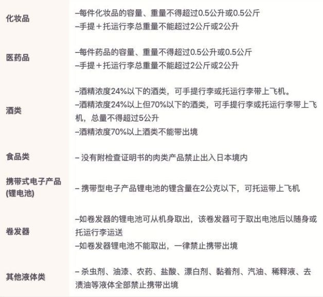 日本一二三类药品区别,日本药品查询