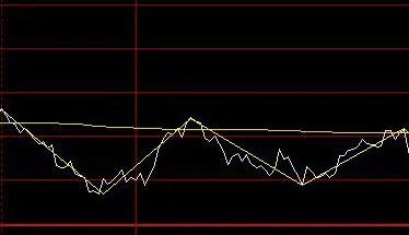 期货分时图高级讲解,期货分时图解析