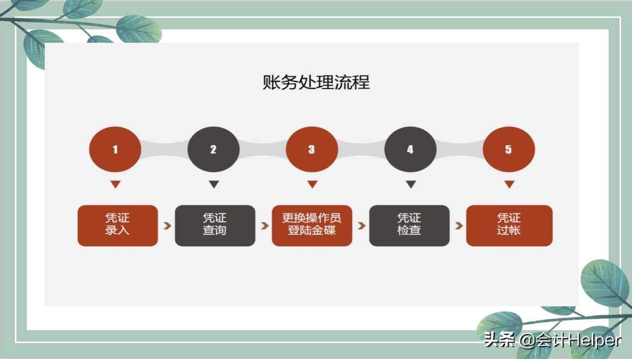 零基础金蝶财务软件全套教程,财务人员用友财务软件高手速成