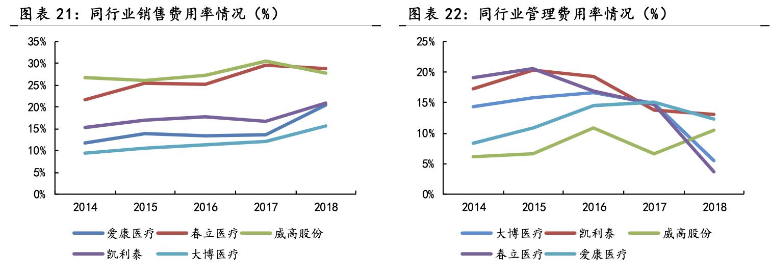 大博医疗骨科整体方案,骨科医疗龙头企业