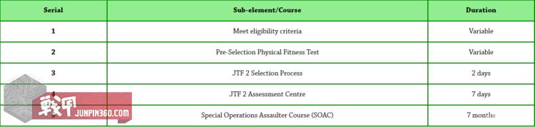 悬崖边上的枫叶之国：浅谈《彩虹六号》中的加拿大第2联合特谴部队