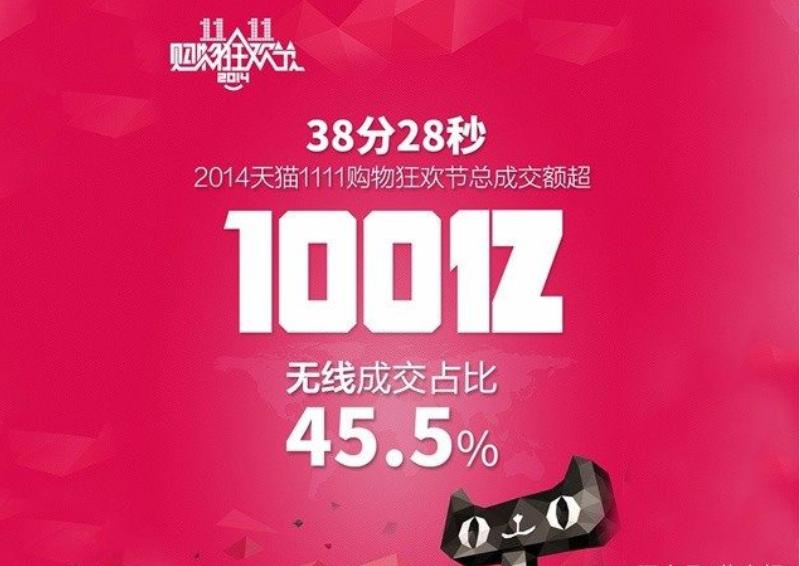 天猫十年双11数据,天猫双十一目前成交多少个亿
