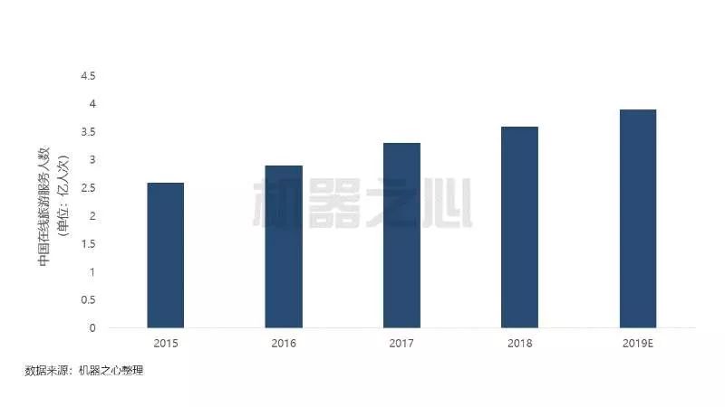 喜欢旅游却不想跟团?AI导游带你说走就走|智周报告核心版