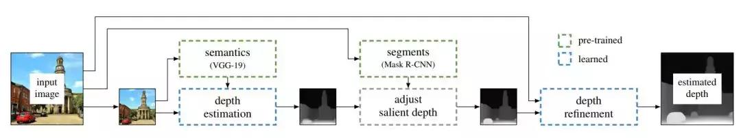 可以把图片变成3d效果的软件,2d照片变3d效果软件