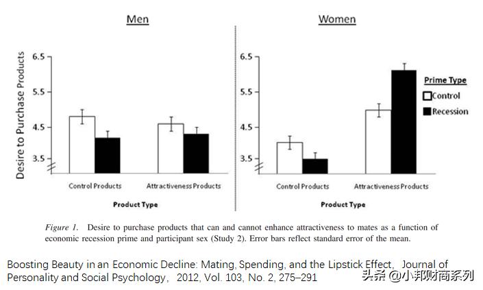 什么是口红效应,口红效应新消费