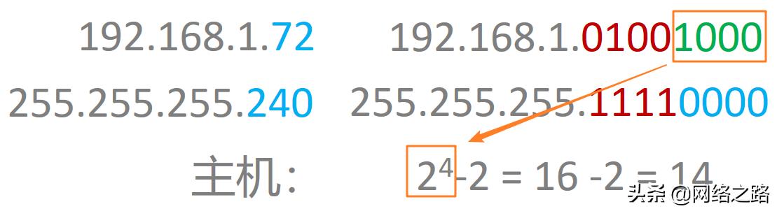 子网划分公式,c类地址可以划分几个子网