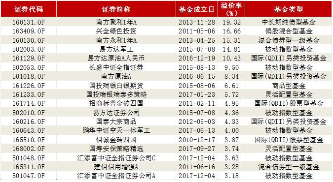 a股连续大跌十家基金紧急解读,一字跌停预示着什么