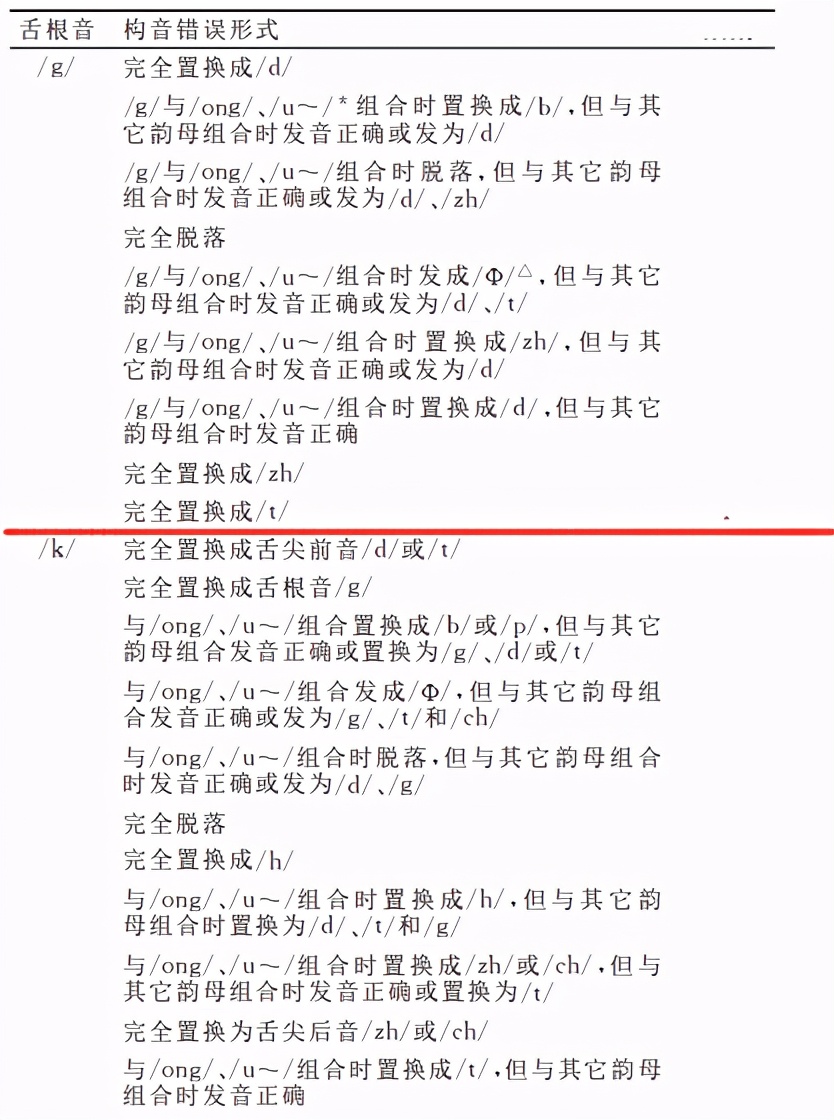 发不清g和k的音怎么办,发不出k的音怎么办