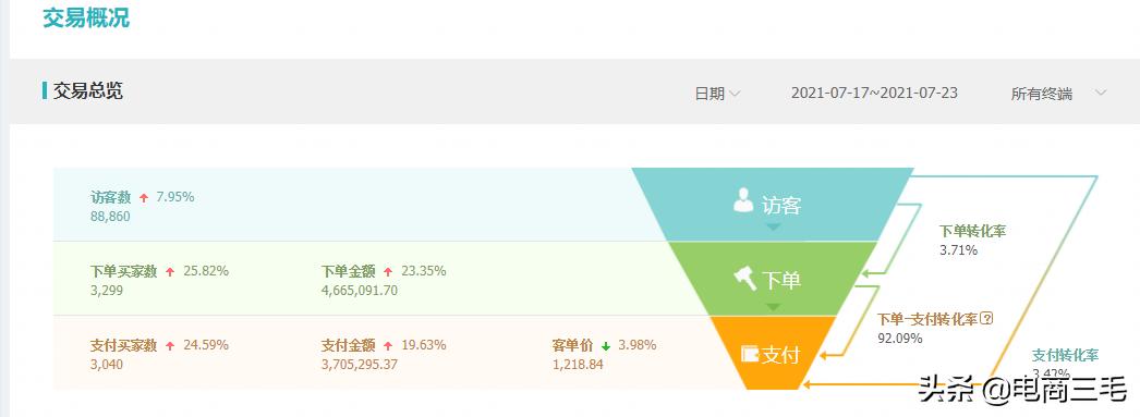 选品上货之后运营有哪几个方式,识货平台运营模式