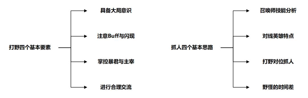 打野很迷茫不知道做什么,lol打野打得越多越迷茫