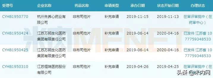 复星医药120万新药,新的痛风药上市