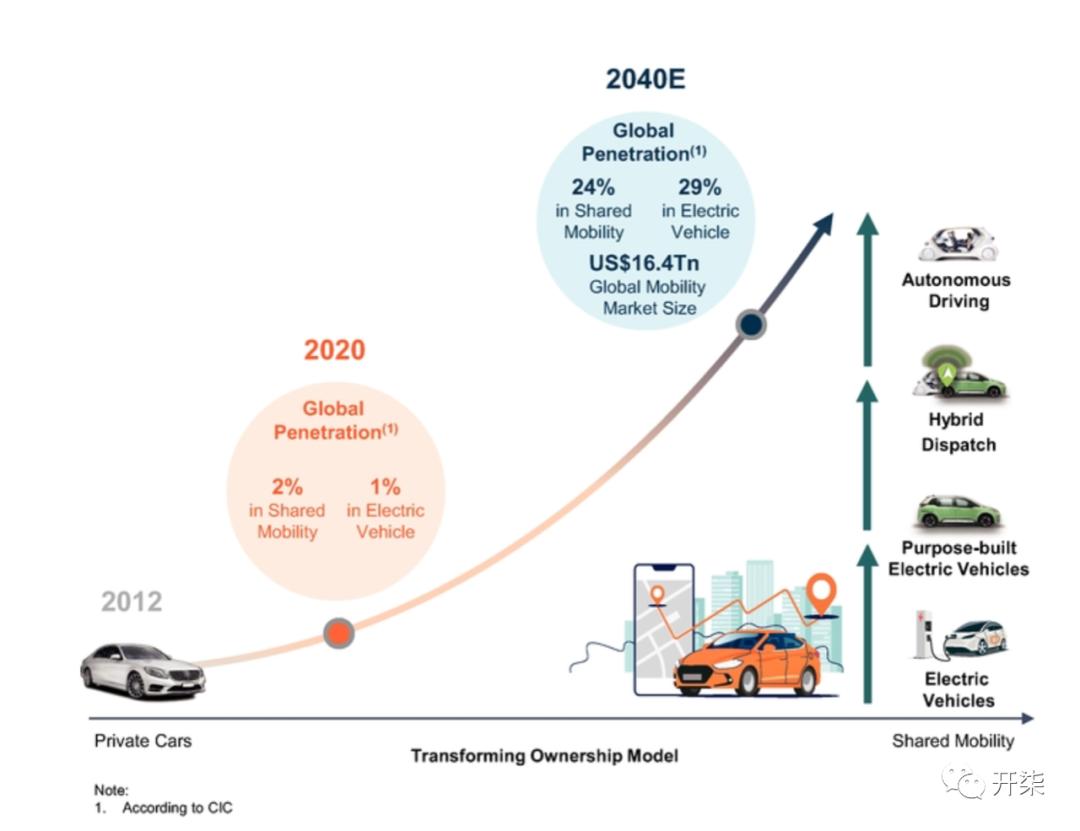 滴滴和uber竞争是哪一年,滴滴uber营收