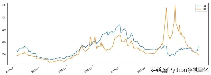 python股票量化工具,python股票量化交易如何选股