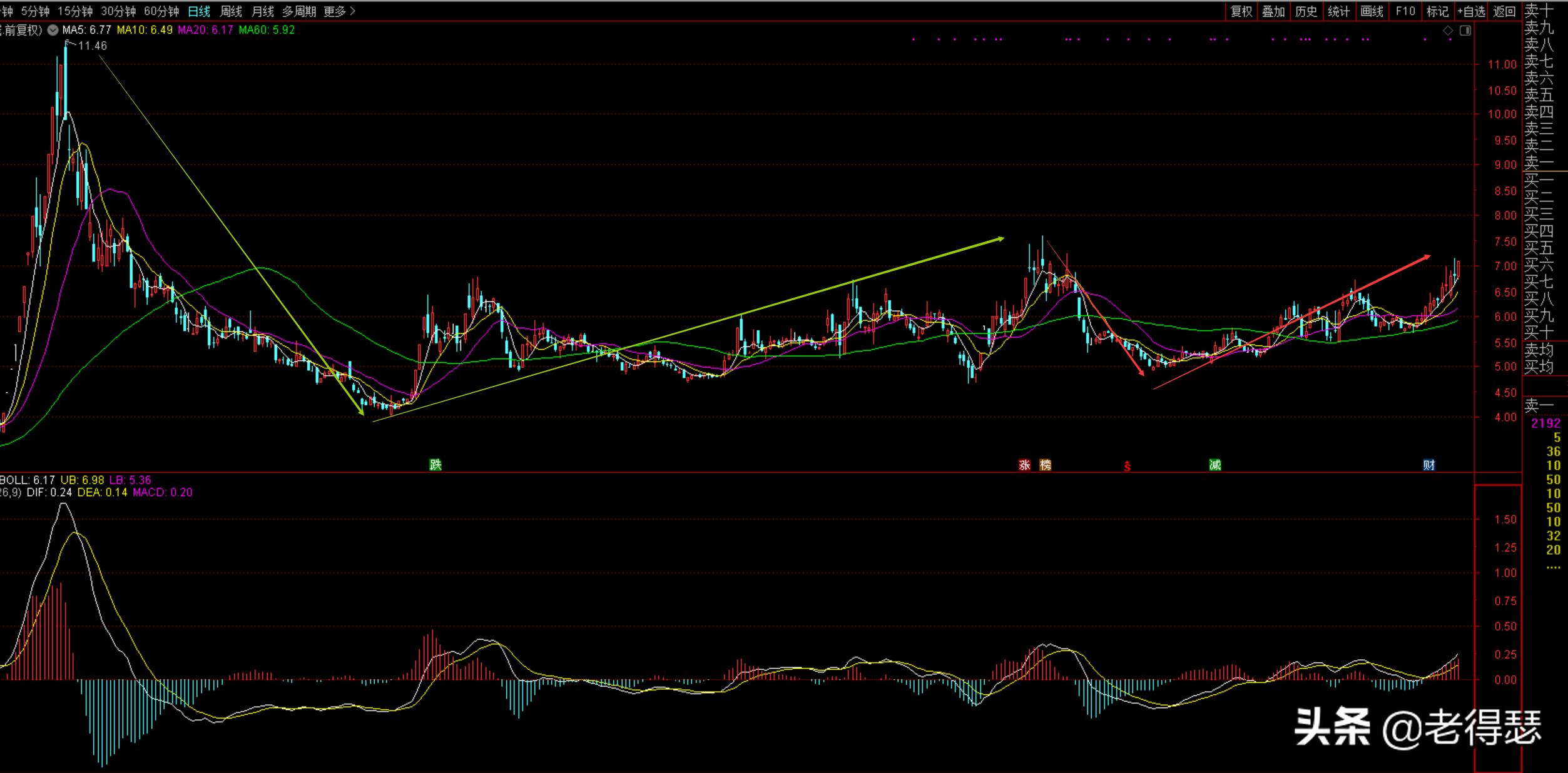 次新股的买卖方法,次新股买入技巧和方法