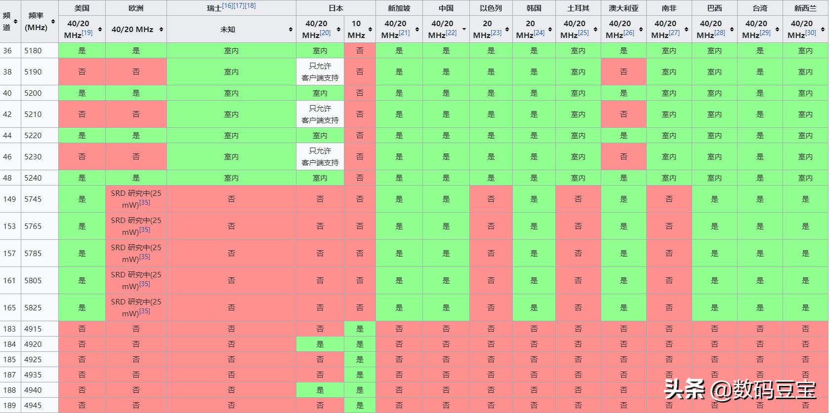 wifi不知道账号和密码怎么办,wifi不知道什么情况坏了