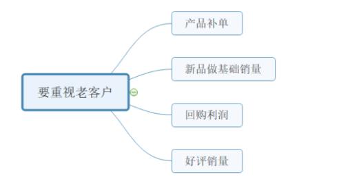 网店代运营基础知识,电商代运营公司运营水有多深