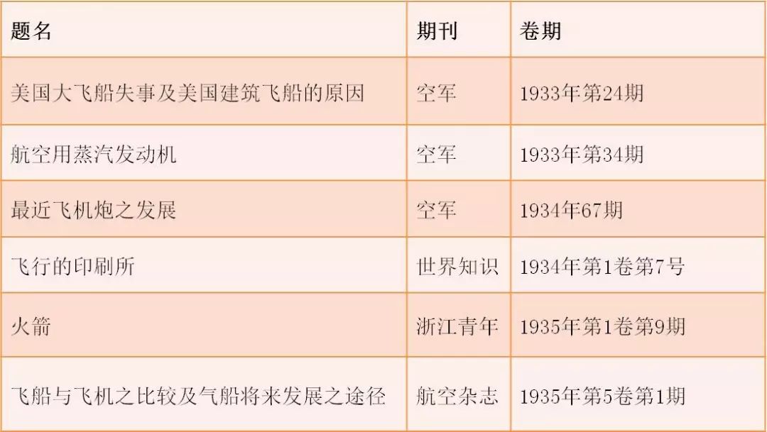 钱学森上海交大试卷图片,钱学森的成绩有多厉害