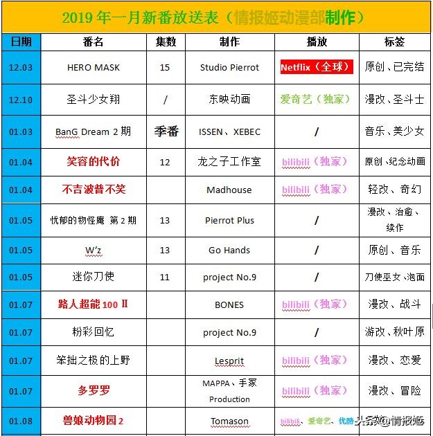 b站今日新番推荐,b站新番推荐最近