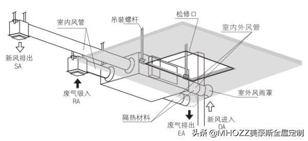 上班族有什么好用的取暖神器,既省电又实用的取暖神器