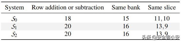 SMASH:从JavaScript发起同步多行Rowhammer攻击
