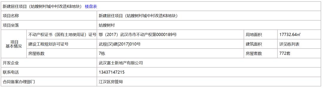 3栋楼快2年了还没卖完！曾贵的不行的盘已成区域低价TOP2