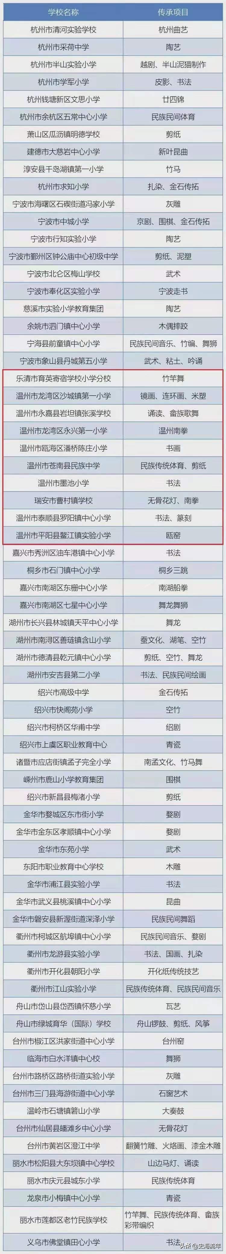 全国双减实验学校名单,温州双减政策最新发布