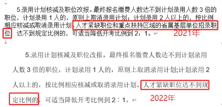 2022山东省重点事项,山东省最新公示