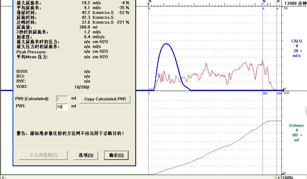 每次尿尿都疼痛难忍，每晚都睡不着觉？或为神经源性膀胱
