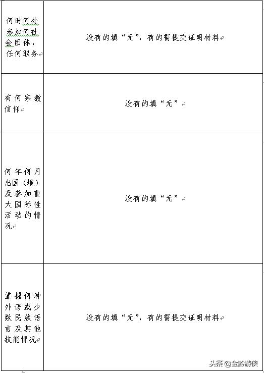 学校的干部履历表有什么用,干部履历表中学教师填写范本