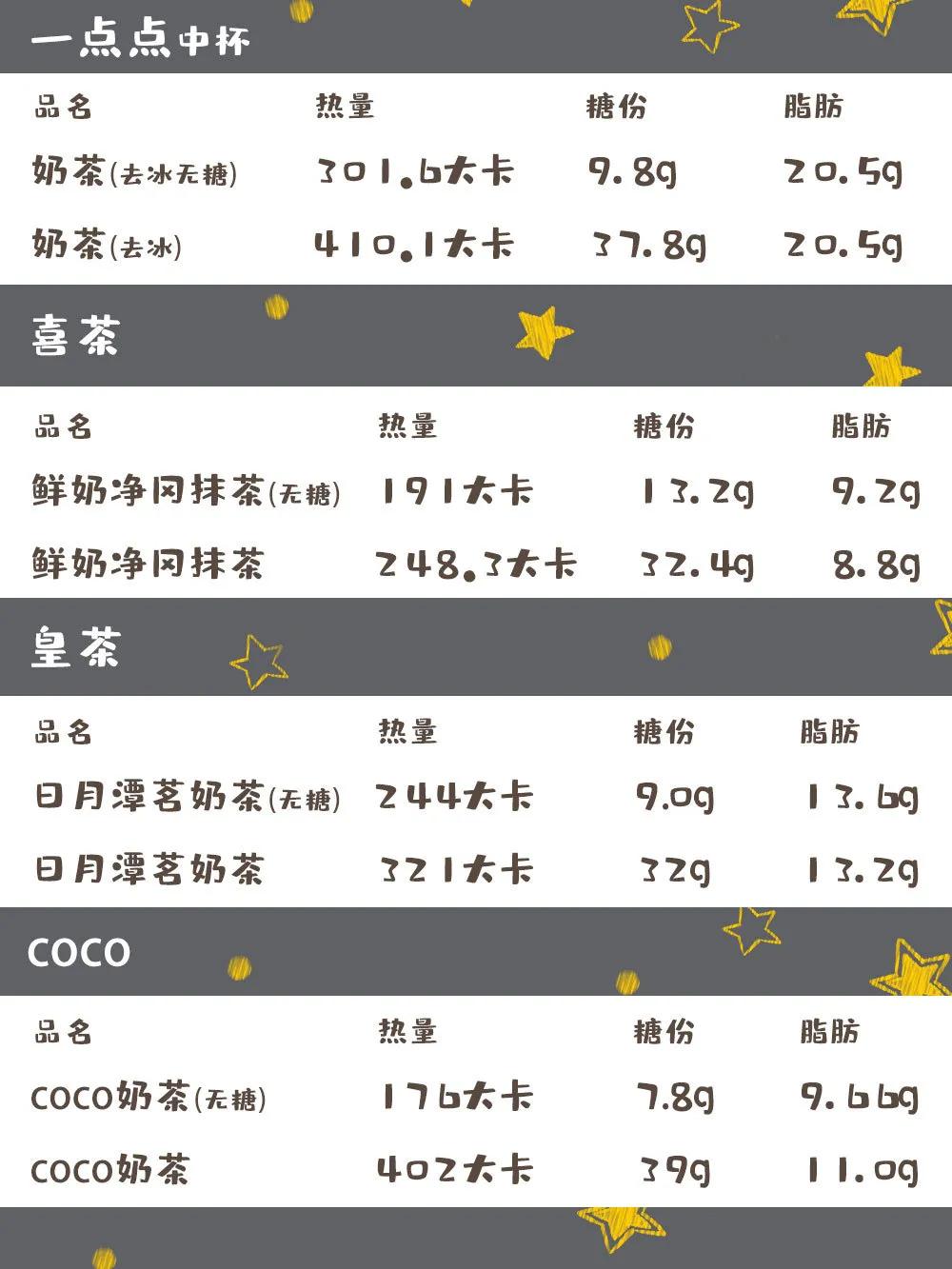 减肥想喝一杯奶茶很难吗？收下这波点单攻略，奶茶也能无负担地喝