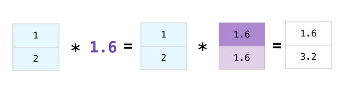 数据分析及可视化numpy思维导图,numpy读取excel数据并可视化