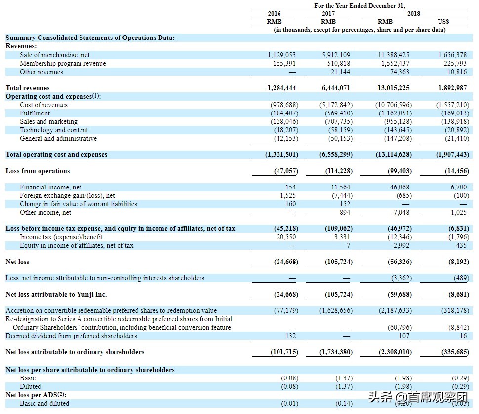 妖股云集：398元拉人头式会员制，是“分销”还是“传销”变种？