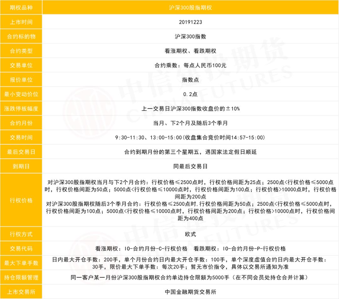 原油期权一手要多少钱,怎样购买美国原油期权