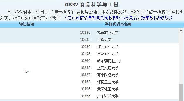 河南工业大学优势专业——食品科学与工程