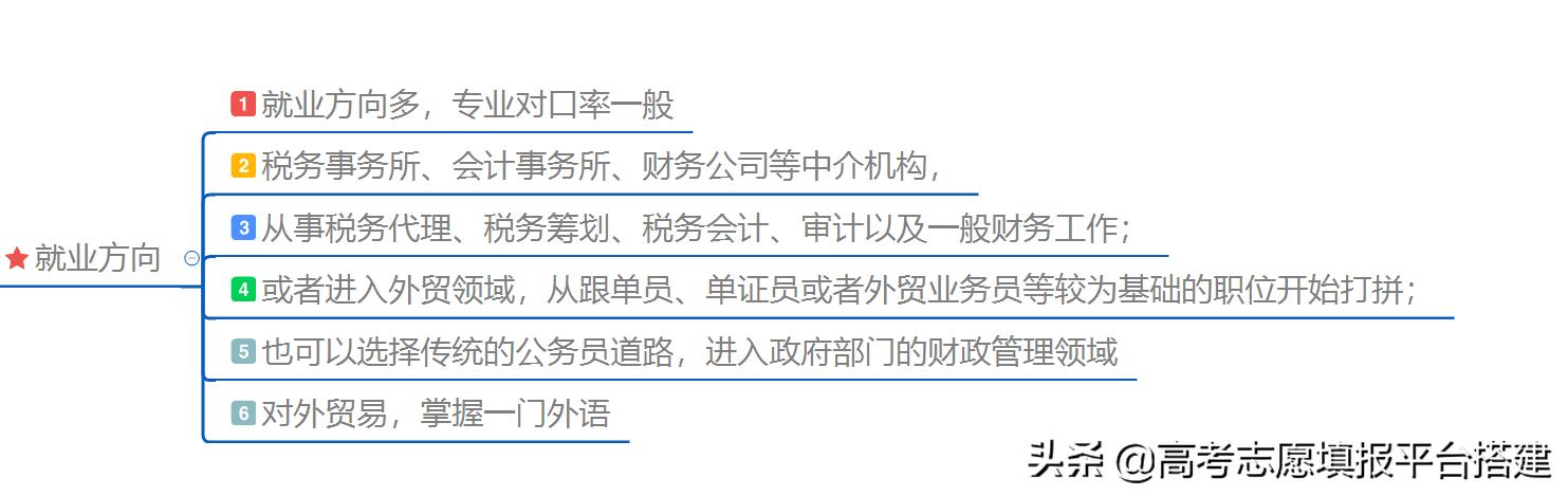 财政学什么专业比较好,广西财经学院财政学专业有前途吗