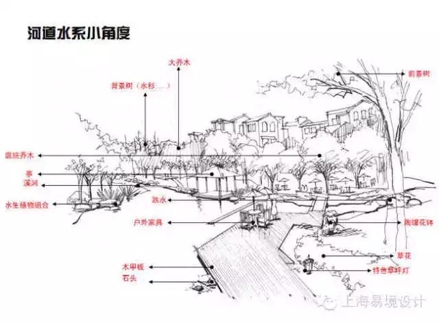 易境方圆设计,龙湖景观设计图片