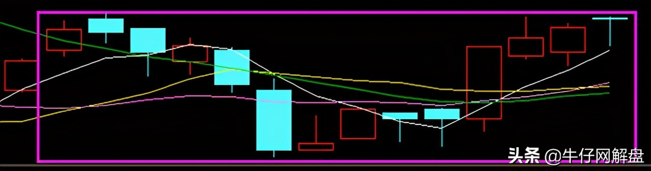 v哥炒股,v哥最新全部视频