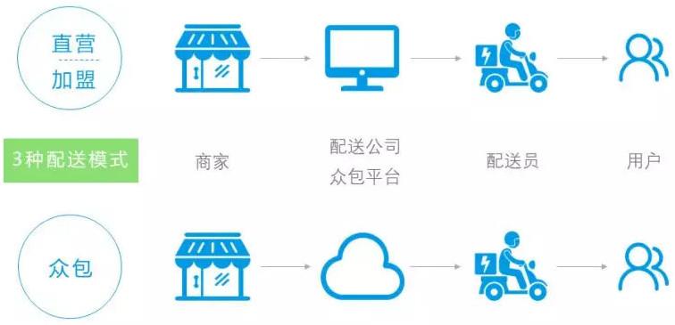 闪送兼职一个月能挣多少,同城速递闪送24公里多少钱